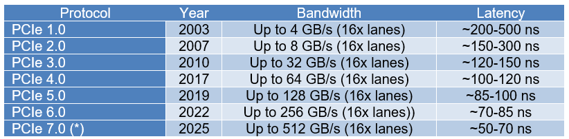 The-journey-of-interface-protocols-part-1-table-1