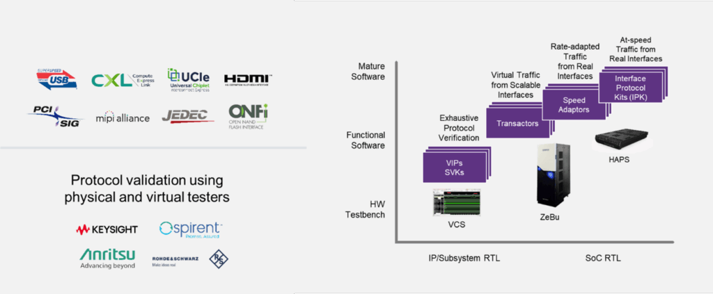 The-journey-of-interface-protocols-part-2-figure-1