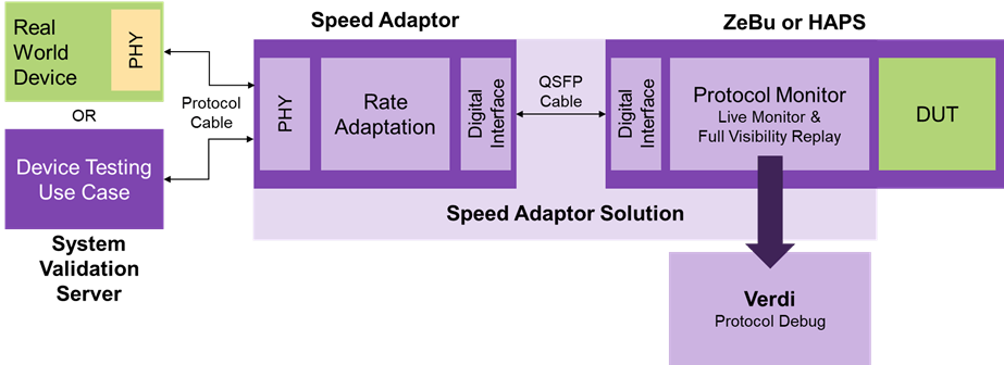 The Rise, Fall, and Rebirth of In Circuit Emulation Part 1 Figure 1