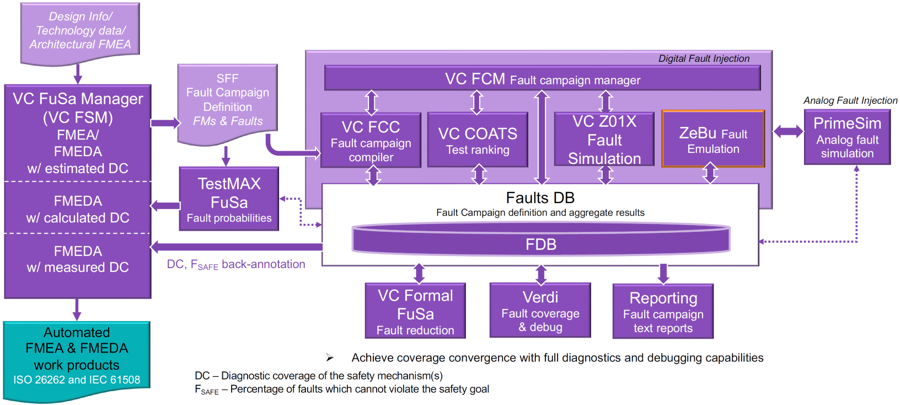 From-Detection-to-Safety-Figure-1