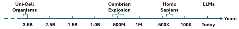 Picture3Timeline-of-life-evolution-from-unicellular-organisms-to-todays-LLMs-Source_Lauro-Rizzatti