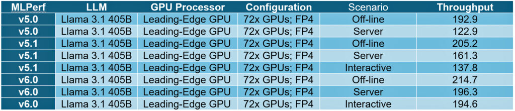VSORA_EDN-Article-Series_Part-2-MLPerf-Table
