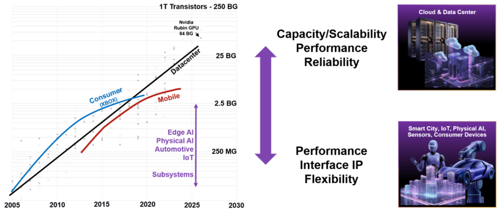 Unified Emulation and Prototyping Pipedream or Reality Figure 1 Unified-Emulation-and-Prototyping-Pipedream-or-Reality-Figure-1