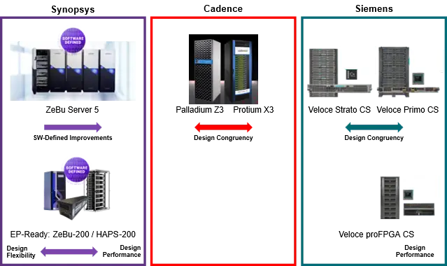 Unified Emulation and Prototyping Pipedream or Reality Figure 2 Unified-Emulation-and-Prototyping-Pipedream-or-Reality-Figure-2
